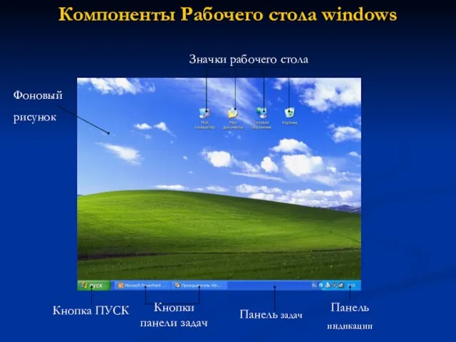 Компоненты Рабочего стола windows Значки рабочего стола Фоновый рисунок Кнопка ПУСК