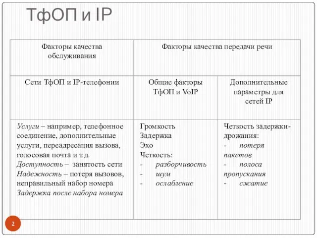 ТфОП и IP