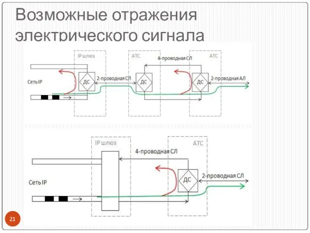 Возможные отражения электрического сигнала а)