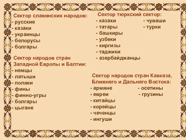 Сектор славянских народов: русские казаки украинцы белорусы болгары Сектор народов стран