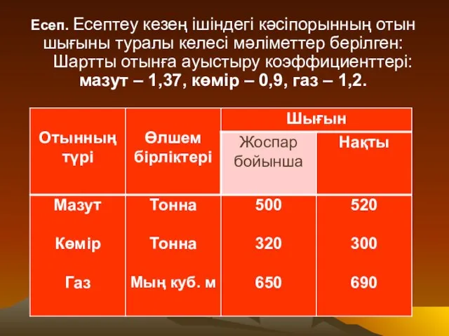 Есеп. Есептеу кезең ішіндегі кәсіпорынның отын шығыны туралы келесі мәліметтер берілген: