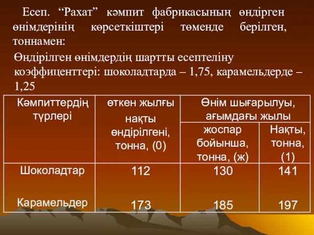 Есеп. “Рахат” кәмпит фабрикасының өндірген өнімдерінің көрсеткіштері төменде берілген, тоннамен: Өндірілген