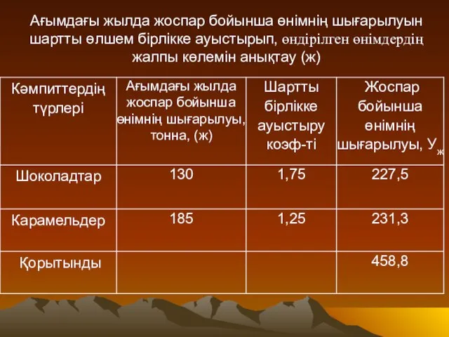 Ағымдағы жылда жоспар бойынша өнімнің шығарылуын шартты өлшем бірлікке ауыстырып, өндірілген өнімдердің жалпы көлемін анықтау (ж)