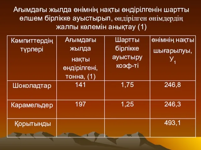 Ағымдағы жылда өнімнің нақты өндірілгенін шартты өлшем бірлікке ауыстырып, өндірілген өнімдердің жалпы көлемін анықтау (1)