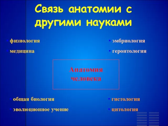 Анатомия человека Связь анатомии с другими науками гистология цитология эмбриология геронтология