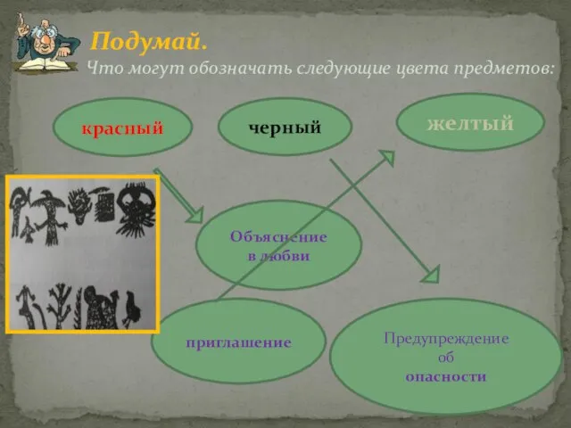 Подумай. Что могут обозначать следующие цвета предметов: черный желтый красный приглашение