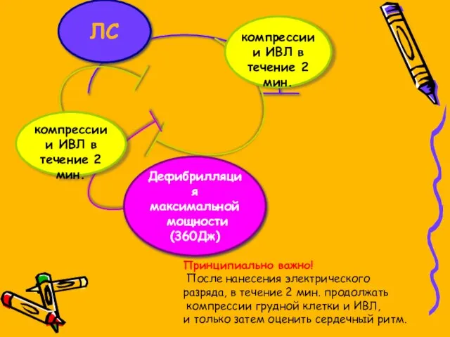 Принципиально важно! После нанесения электрического разряда, в течение 2 мин. продолжать