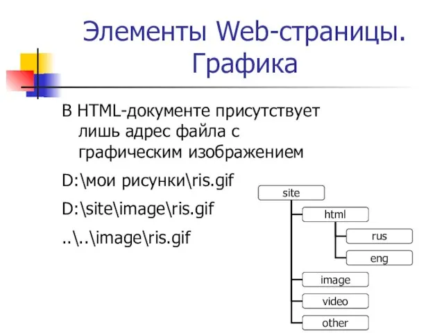 Элементы Web-страницы. Графика В HTML-документе присутствует лишь адрес файла с графическим изображением D:\мои рисунки\ris.gif D:\site\image\ris.gif ..\..\image\ris.gif