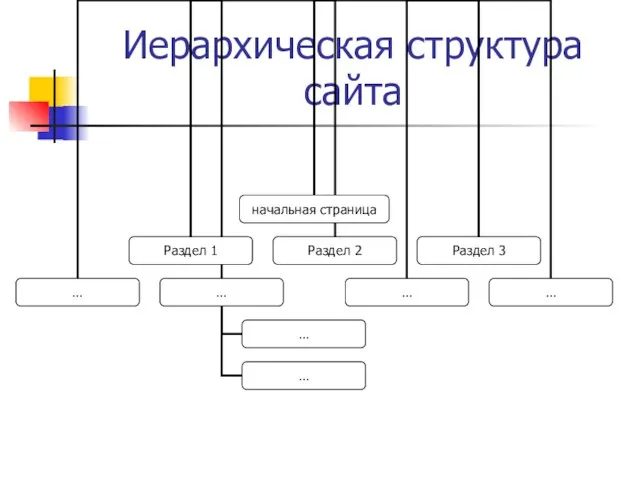 Иерархическая структура сайта