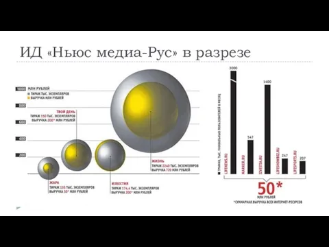 ИД «Ньюс медиа-Рус» в разрезе