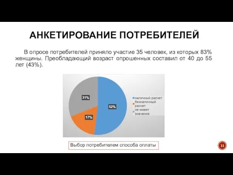 АНКЕТИРОВАНИЕ ПОТРЕБИТЕЛЕЙ В опросе потребителей приняло участие 35 человек, из которых