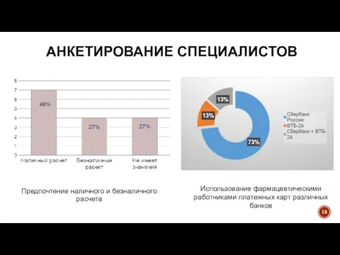 Предпочтение наличного и безналичного расчета АНКЕТИРОВАНИЕ СПЕЦИАЛИСТОВ Использование фармацевтическими работниками платежных карт различных банков