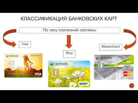 КЛАССИФИКАЦИЯ БАНКОВСКИХ КАРТ По типу платежной системы: Visa Мир MasterCard