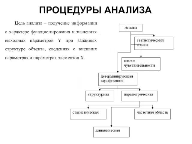 ПРОЦЕДУРЫ АНАЛИЗА Цель анализа – получение информации о характере функционирования и