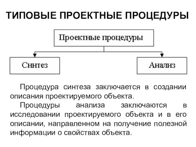 ТИПОВЫЕ ПРОЕКТНЫЕ ПРОЦЕДУРЫ Процедура синтеза заключается в создании описания проектируемого объекта.