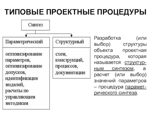 ТИПОВЫЕ ПРОЕКТНЫЕ ПРОЦЕДУРЫ Разработка (или выбор) структуры объекта проектная процедура, которая