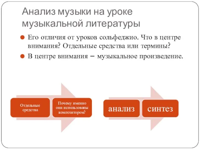 Анализ музыки на уроке музыкальной литературы Его отличия от уроков сольфеджио.