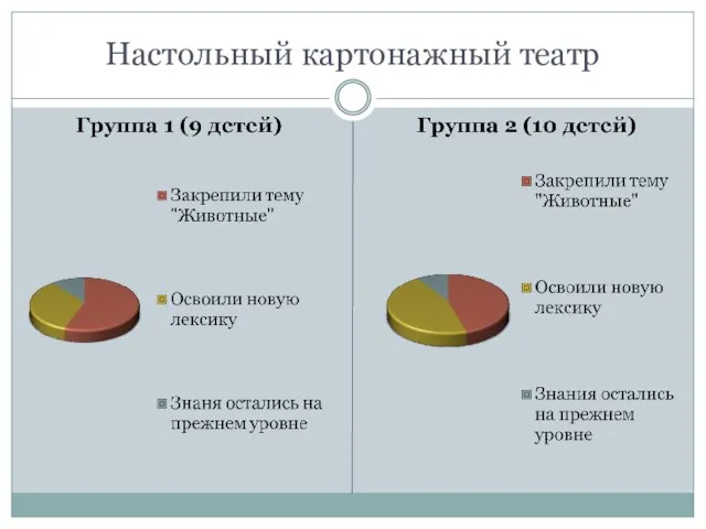 Настольный картонажный театр