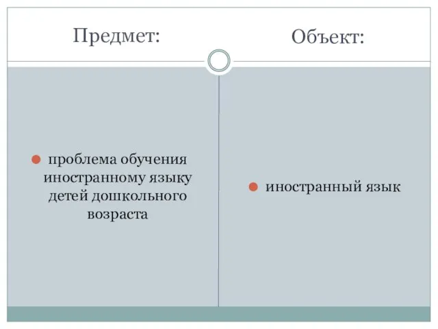 Предмет: проблема обучения иностранному языку детей дошкольного возраста иностранный язык Объект: