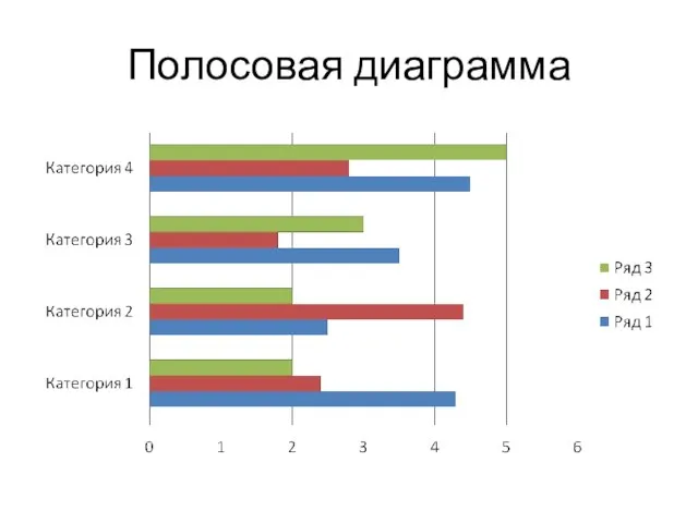 Полосовая диаграмма