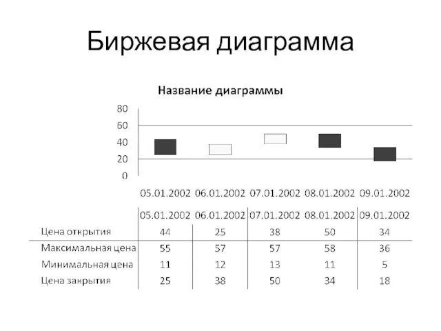 Биржевая диаграмма