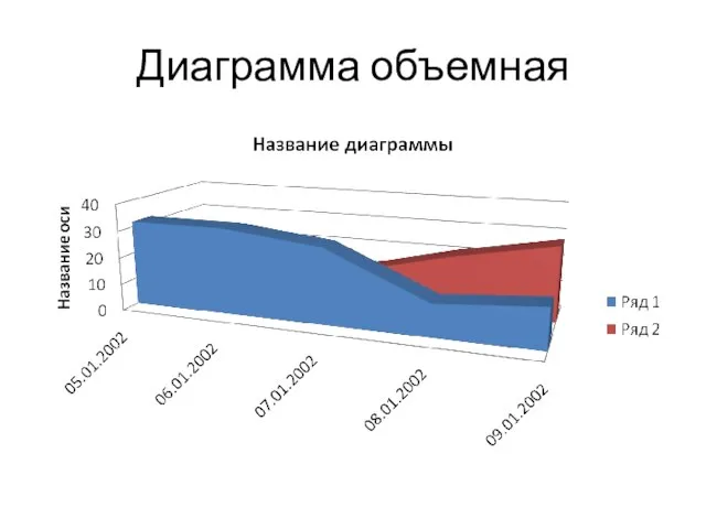 Диаграмма объемная