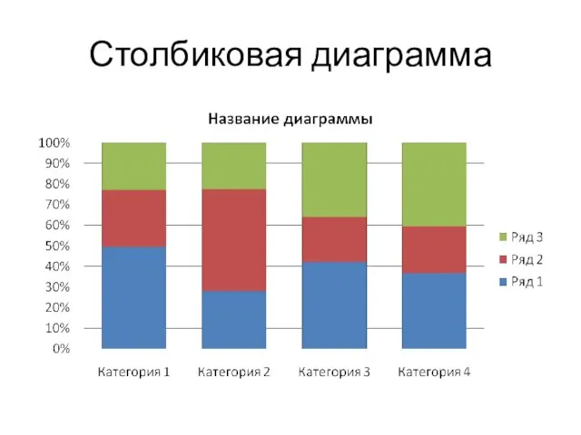 Столбиковая диаграмма