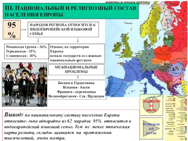 95% НАРОДОВ РЕГИОНА ОТНОСИТСЯ К ИНДОЕВРОПЕЙСКОЙ ЯЗЫКОВОЙ СЕМЬЕ Романская группа -