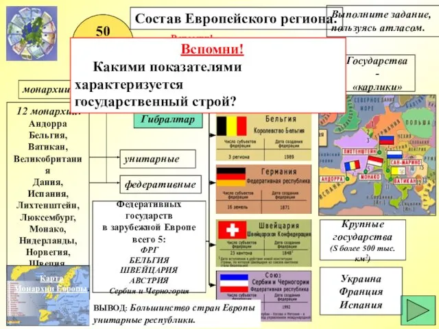 Состав Европейского региона. 50 государств федеративные унитарные республики монархии Федеративных государств