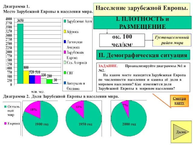 Население зарубежной Европы. Диаграмма 1. Место Зарубежной Европы в населении мира.