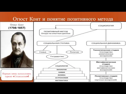 Огюст Конт и понятие позитивного метода Огюст Конт (1798-1857) Первым начал использовать термин «Социология»!