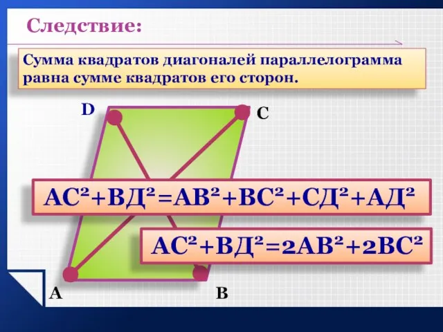 А В С D Сумма квадратов диагоналей параллелограмма равна сумме квадратов его сторон. Следствие: АС2+ВД2=АВ2+ВС2+СД2+АД2 АС2+ВД2=2АВ2+2ВС2