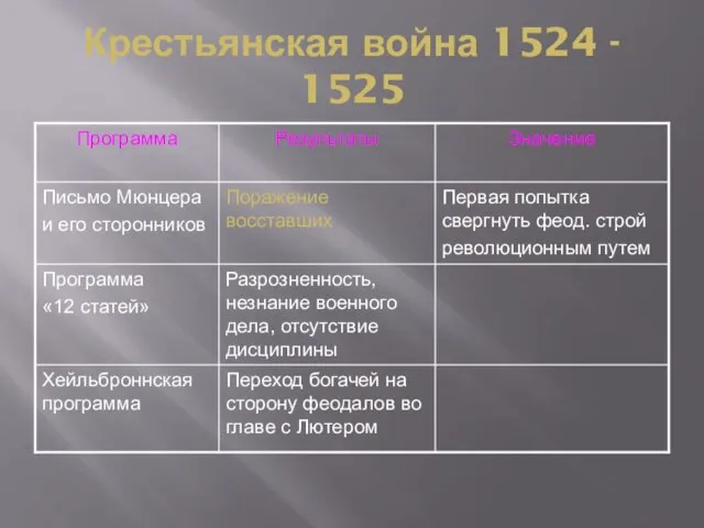 Крестьянская война 1524 - 1525