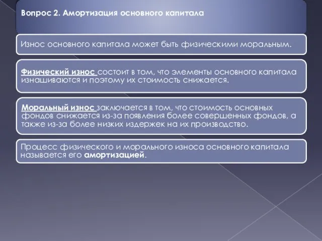 Вопрос 2. Амортизация основного капитала Износ основного капитала может быть физическими