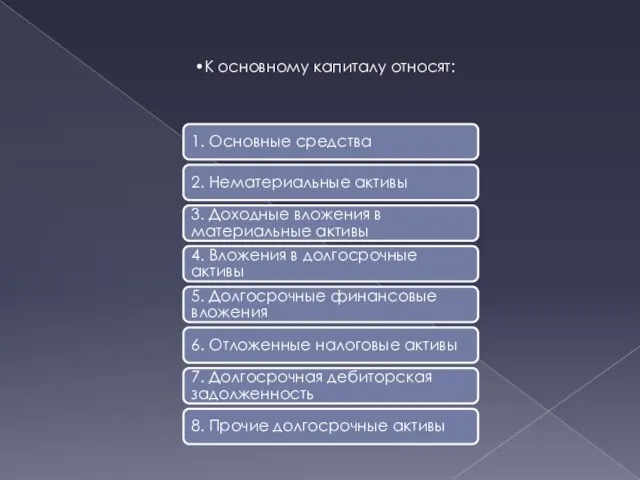 К основному капиталу относят: 1. Основные средства 2. Нематериальные активы 3.