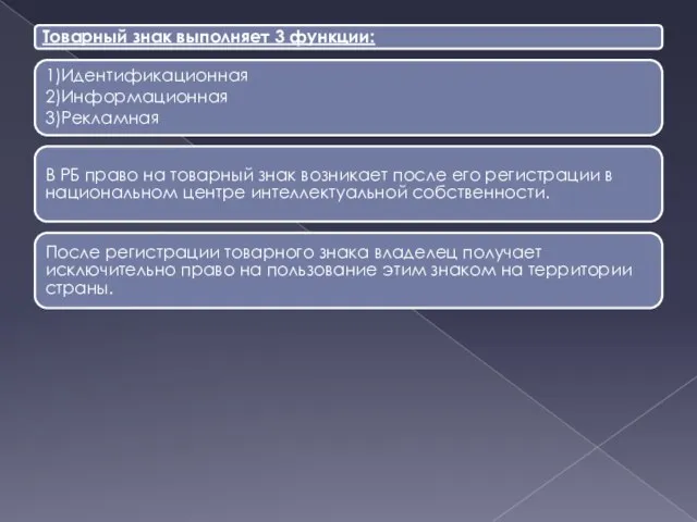 Товарный знак выполняет 3 функции: 1)Идентификационная 2)Информационная 3)Рекламная В РБ право