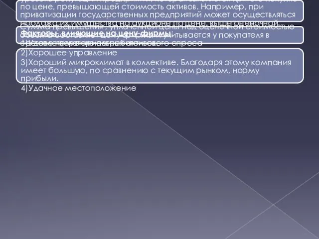 Цена фирмы – особый вид нематериального актива, она отражает уровень репутации