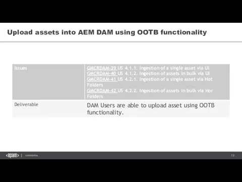 Upload assets into AEM DAM using OOTB functionality