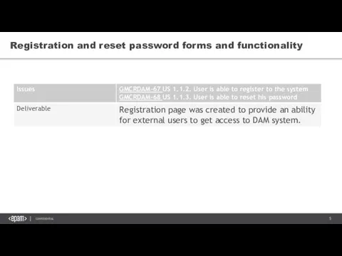Registration and reset password forms and functionality