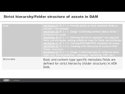 Strict hierarchy/Folder structure of assets in DAM