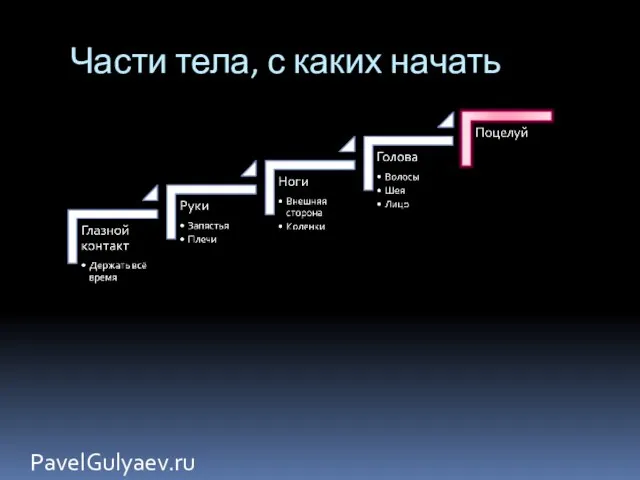 Части тела, с каких начать PavelGulyaev.ru