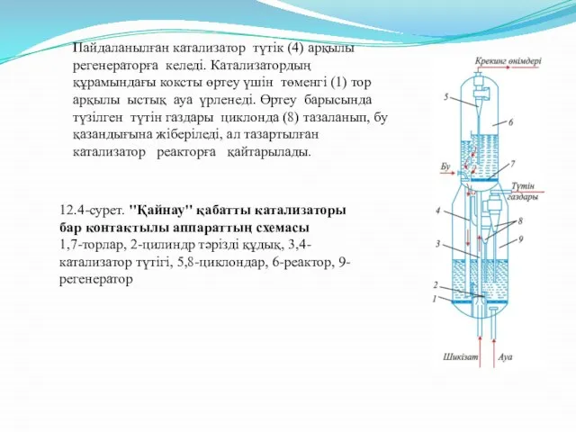 Пайдаланылған катализатор түтiк (4) арқылы регенераторға келедi. Катализатордың құрамындағы коксты өртеу