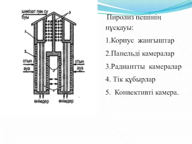 Пиролиз пешінің нұсқауы: 1.Корпус жанғыштар 2.Панельді камералар 3.Радиантты камералар 4. Тік құбырлар 5. Конвективті камера.