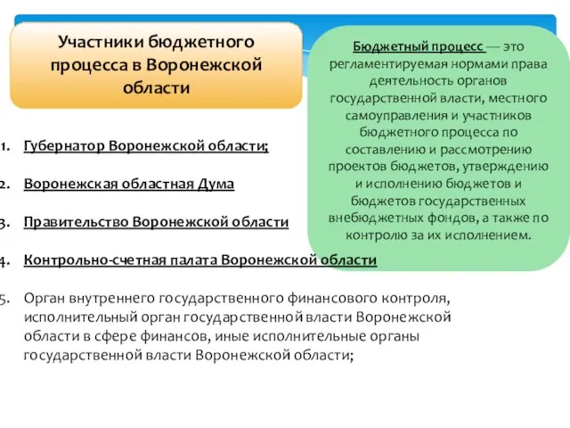 Бюджетный процесс — это регламентируемая нормами права деятельность органов государственной власти,