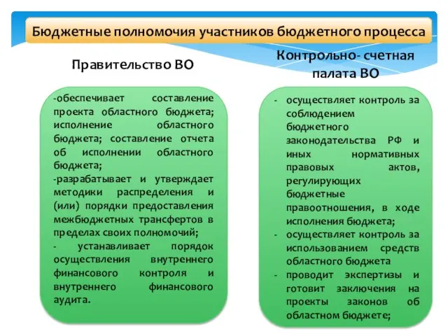 -обеспечивает составление проекта областного бюджета; исполнение областного бюджета; составление отчета об