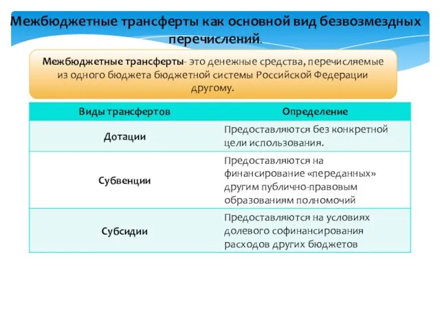 Межбюджетные трансферты как основной вид безвозмездных перечислений. Межбюджетные трансферты- это денежные