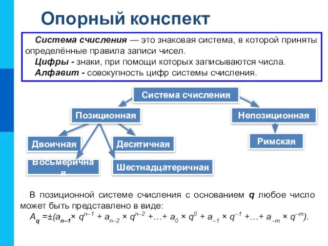 Опорный конспект Непозиционная В позиционной системе счисления с основанием q любое