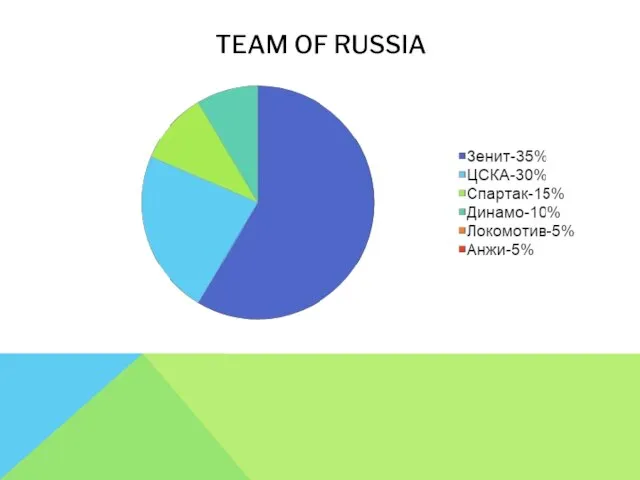 TEAM OF RUSSIA