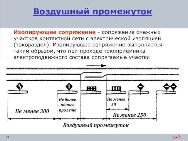 Воздушный промежуток Изолирующее сопряжение - сопряжение смежных участков контактной сети с