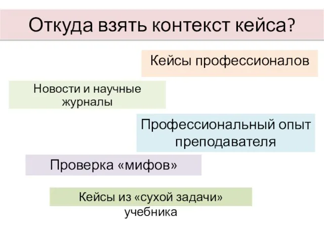 Откуда взять контекст кейса? Кейсы профессионалов Профессиональный опыт преподавателя Проверка «мифов»